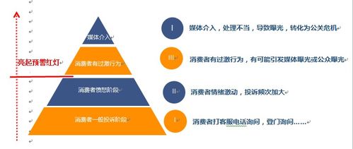 又逢3.15 汽車經銷商如何運用軟件開發進行危機管理